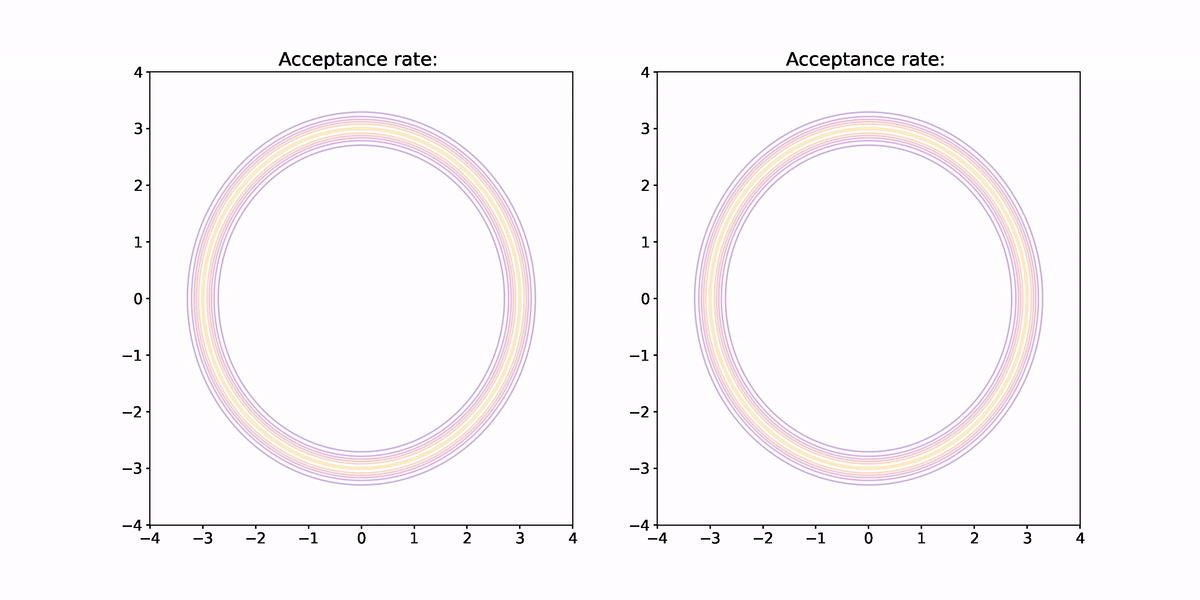 MCMC animation on donut shaped target